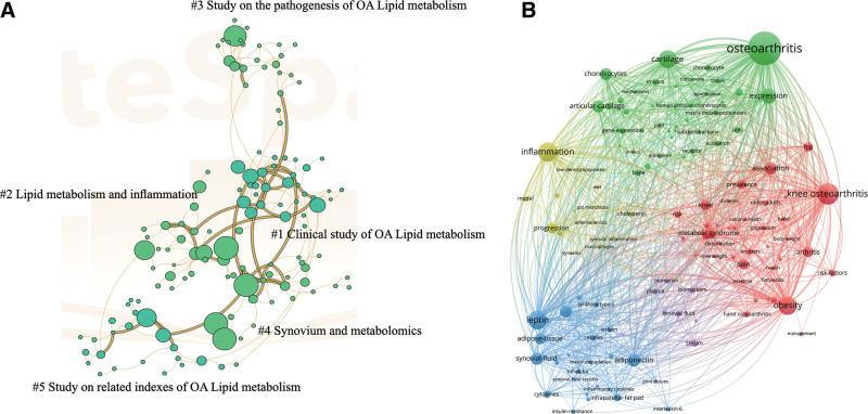 https://cdn.ncbi.nlm.nih.gov/pmc/blobs/2db9/12055081/65d4e6642738/medi-104-e42230-g006.jpg