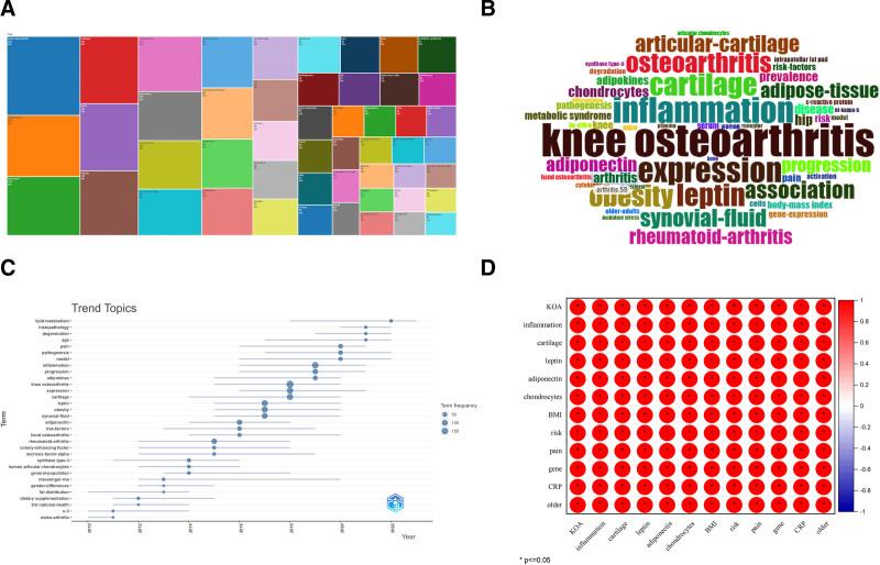 https://cdn.ncbi.nlm.nih.gov/pmc/blobs/2db9/12055081/710451c6400c/medi-104-e42230-g005.jpg