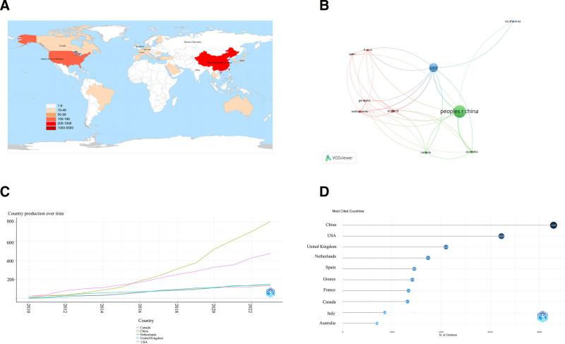 https://cdn.ncbi.nlm.nih.gov/pmc/blobs/2db9/12055081/d6636fd6eba6/medi-104-e42230-g003.jpg