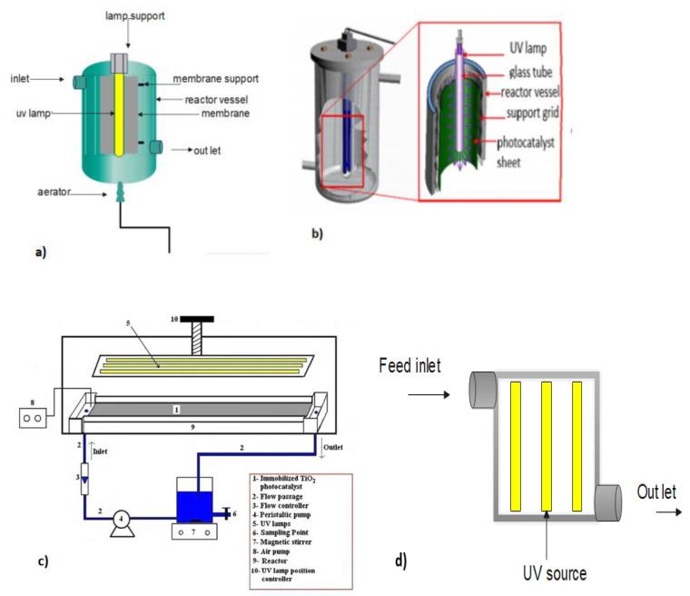 https://cdn.ncbi.nlm.nih.gov/pmc/blobs/2db9/9412706/be5e0dfc154a/membranes-12-00745-g010.jpg
