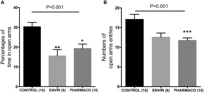 https://cdn.ncbi.nlm.nih.gov/pmc/blobs/2dbb/4673314/1b2e88af4f5c/fnins-09-00463-g0006.jpg