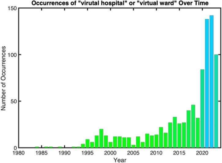 https://cdn.ncbi.nlm.nih.gov/pmc/blobs/2dbc/11221308/340d1c0081d1/phrs-45-1606371-g001.jpg