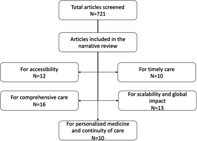 https://cdn.ncbi.nlm.nih.gov/pmc/blobs/2dbc/11221308/85b468ddd462/phrs-45-1606371-g002.jpg