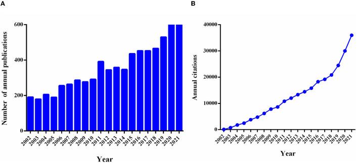 https://cdn.ncbi.nlm.nih.gov/pmc/blobs/2dc1/9811144/fa94b27a184b/fneur-13-1045763-g0001.jpg