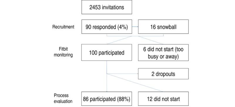 https://cdn.ncbi.nlm.nih.gov/pmc/blobs/2dc3/6942183/d58e359893a8/mhealth_v7i12e15707_fig1.jpg