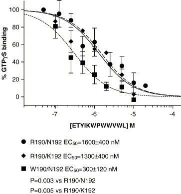 https://cdn.ncbi.nlm.nih.gov/pmc/blobs/2dc6/7126425/7dd65671fc15/gr6.jpg