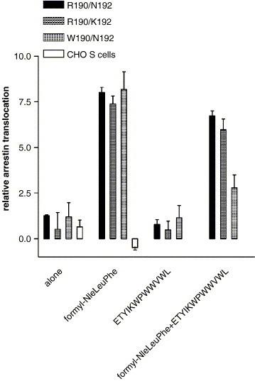 https://cdn.ncbi.nlm.nih.gov/pmc/blobs/2dc6/7126425/ea95ee1accba/gr8.jpg