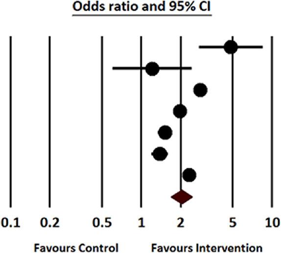 https://cdn.ncbi.nlm.nih.gov/pmc/blobs/2dc7/9393686/b5ed8d1a7a13/10.1177_20552076221118828-fig4.jpg