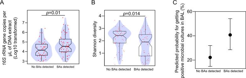 https://cdn.ncbi.nlm.nih.gov/pmc/blobs/2dca/11667286/36fb3c32077c/bmjresp-11-1-g002.jpg