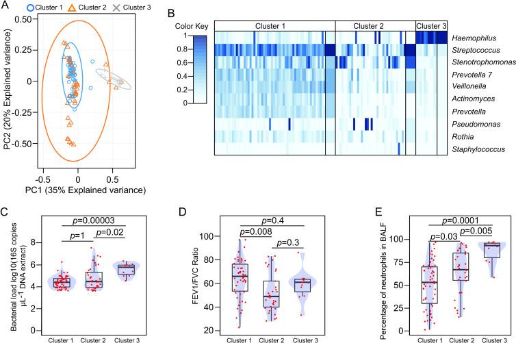 https://cdn.ncbi.nlm.nih.gov/pmc/blobs/2dca/11667286/75a26f910356/bmjresp-11-1-g003.jpg