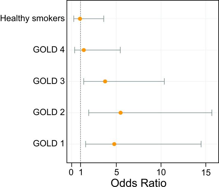 https://cdn.ncbi.nlm.nih.gov/pmc/blobs/2dca/11667286/8327613bc335/bmjresp-11-1-g001.jpg