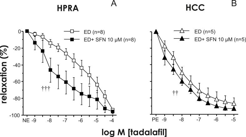 https://cdn.ncbi.nlm.nih.gov/pmc/blobs/2dca/6626891/c6855b592147/gr9.jpg