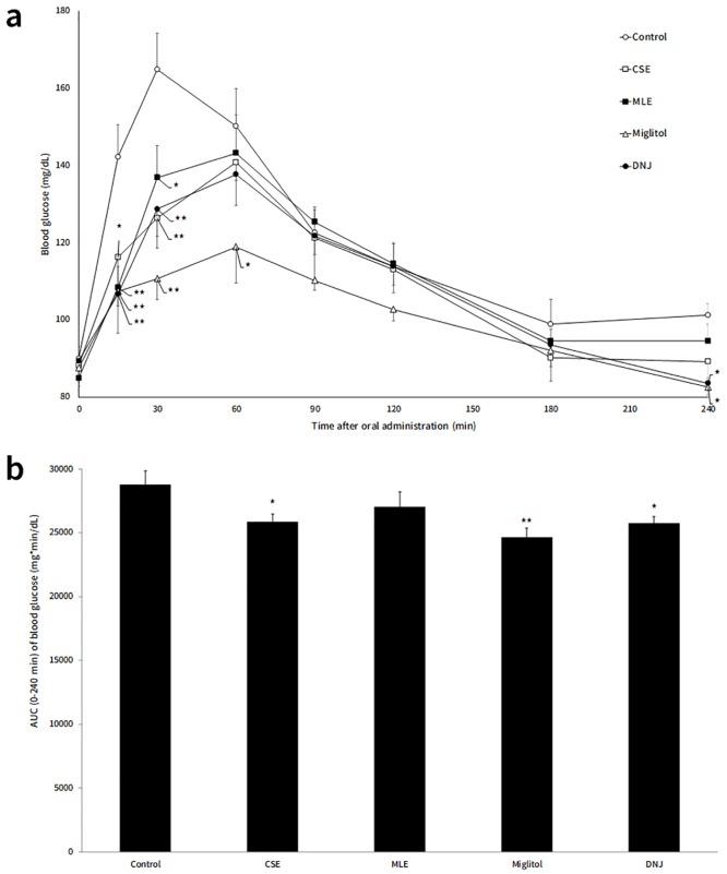 https://cdn.ncbi.nlm.nih.gov/pmc/blobs/2dcc/5999102/04d14634f37f/pone.0199057.g002.jpg