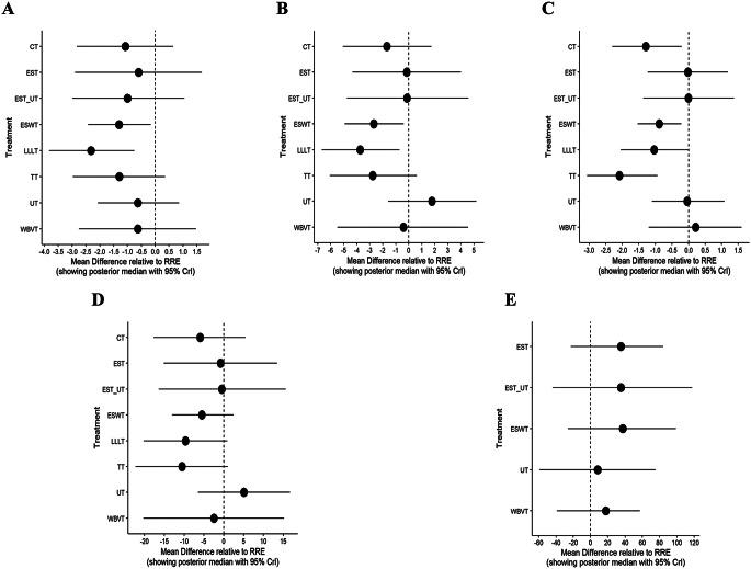 https://cdn.ncbi.nlm.nih.gov/pmc/blobs/2dd0/11976336/333b2b8ff800/40520_2025_3015_Fig4_HTML.jpg
