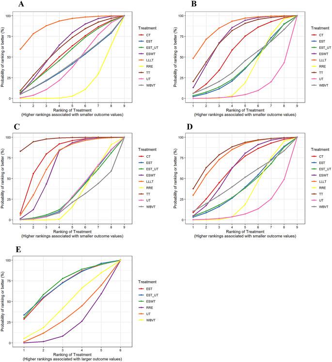 https://cdn.ncbi.nlm.nih.gov/pmc/blobs/2dd0/11976336/40203f9ffd59/40520_2025_3015_Fig6_HTML.jpg