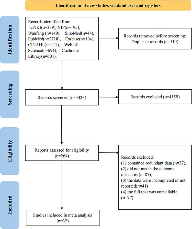 https://cdn.ncbi.nlm.nih.gov/pmc/blobs/2dd0/11976336/7d86d47faf13/40520_2025_3015_Fig1_HTML.jpg