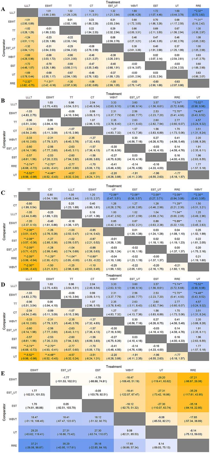 https://cdn.ncbi.nlm.nih.gov/pmc/blobs/2dd0/11976336/845dcb96fdf1/40520_2025_3015_Fig5_HTML.jpg