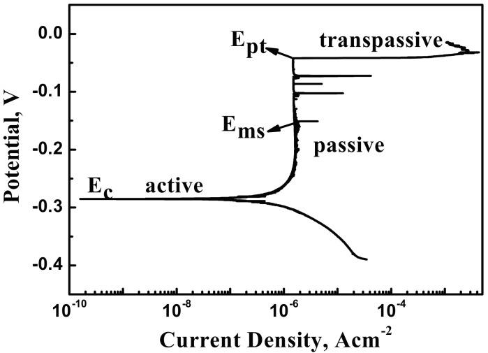 https://cdn.ncbi.nlm.nih.gov/pmc/blobs/2dd0/5615730/28d5f1bb1009/materials-10-01076-g003.jpg