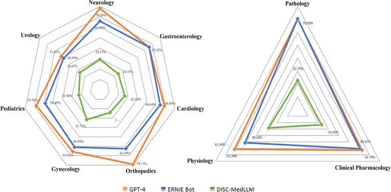 https://cdn.ncbi.nlm.nih.gov/pmc/blobs/2dd1/11652508/de19763a13ed/frai-07-1442975-g002.jpg