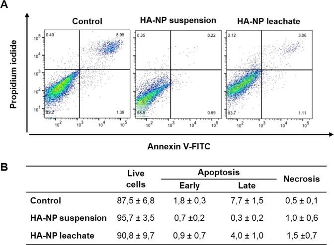 https://cdn.ncbi.nlm.nih.gov/pmc/blobs/2dd3/6667430/fdc5b1008919/41598_2019_47491_Fig4_HTML.jpg