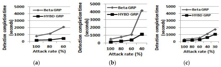 https://cdn.ncbi.nlm.nih.gov/pmc/blobs/2dd4/10181746/767e277e4d3c/sensors-23-04407-g006.jpg