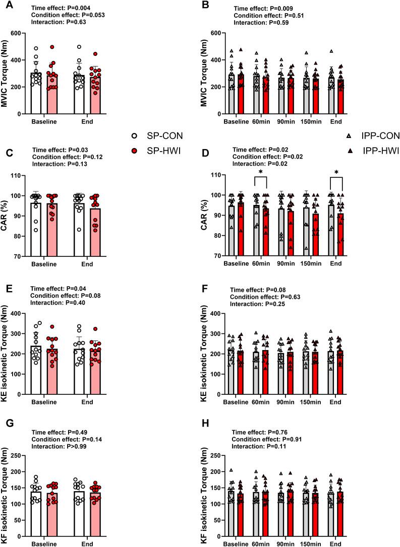 https://cdn.ncbi.nlm.nih.gov/pmc/blobs/2dd4/10928533/54f48438b08f/fphys-15-1356488-g005.jpg