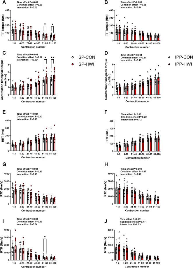 https://cdn.ncbi.nlm.nih.gov/pmc/blobs/2dd4/10928533/b2924145f6f4/fphys-15-1356488-g006.jpg