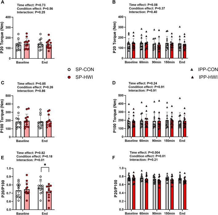 https://cdn.ncbi.nlm.nih.gov/pmc/blobs/2dd4/10928533/ee20d3148dff/fphys-15-1356488-g003.jpg