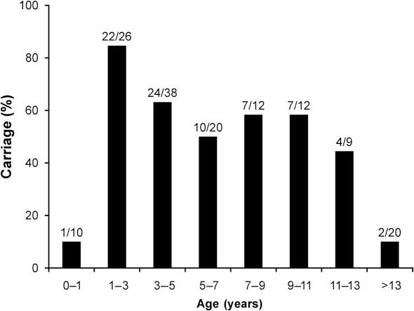 https://cdn.ncbi.nlm.nih.gov/pmc/blobs/2dd4/3167920/f3568048868b/028357-f1.jpg
