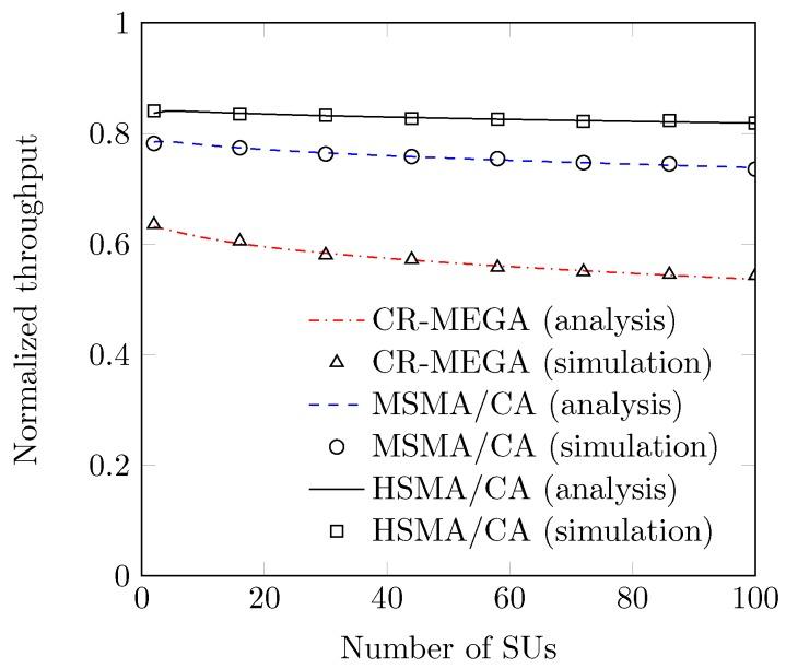 https://cdn.ncbi.nlm.nih.gov/pmc/blobs/2dd4/6359515/14c55791b4ed/sensors-19-00241-g011.jpg