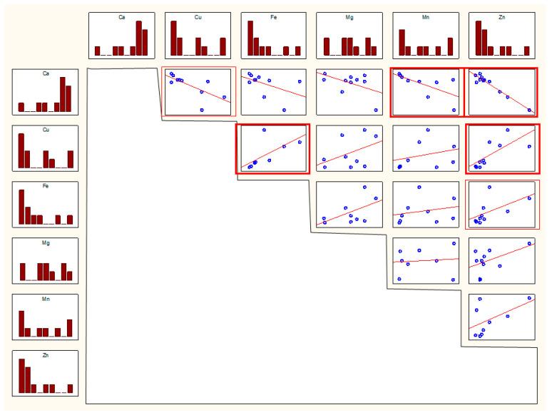 https://cdn.ncbi.nlm.nih.gov/pmc/blobs/2dd9/8301911/73b176846a38/biomolecules-11-00946-g004.jpg