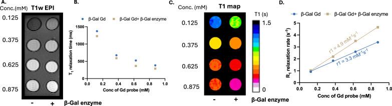 https://cdn.ncbi.nlm.nih.gov/pmc/blobs/2dda/12118744/cb7202fe3933/44303_2025_78_Fig1_HTML.jpg