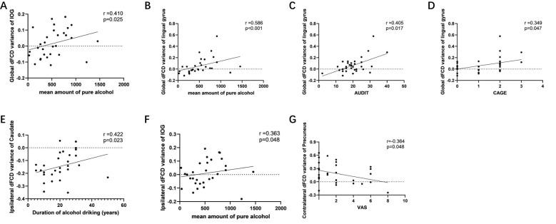 https://cdn.ncbi.nlm.nih.gov/pmc/blobs/2dda/12245767/e8ce80ee84f9/fpsyt-16-1531905-g005.jpg