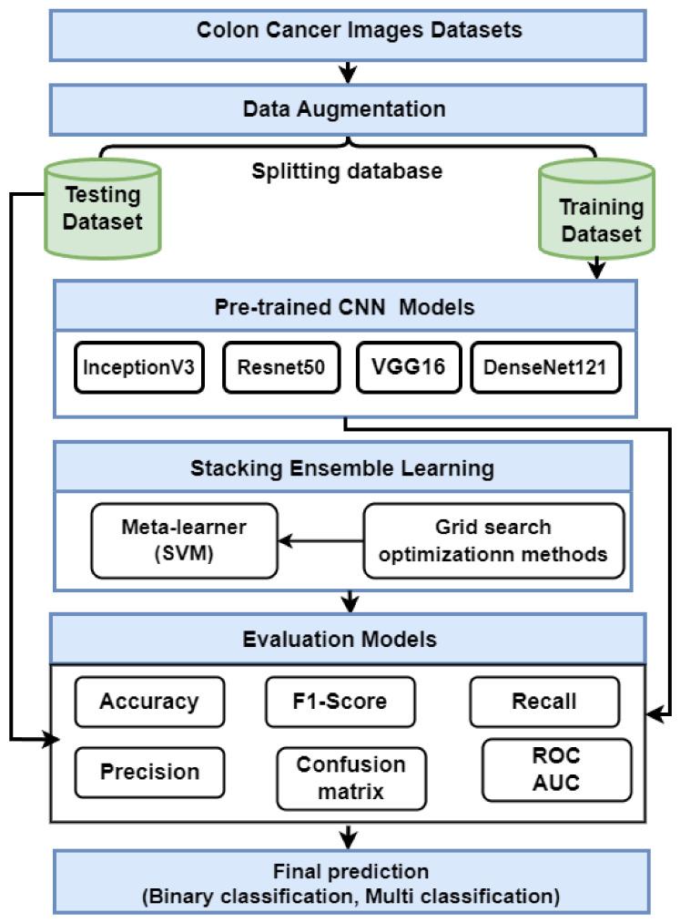 https://cdn.ncbi.nlm.nih.gov/pmc/blobs/2ddb/10529133/4b32d943fcf2/diagnostics-13-02939-g001.jpg