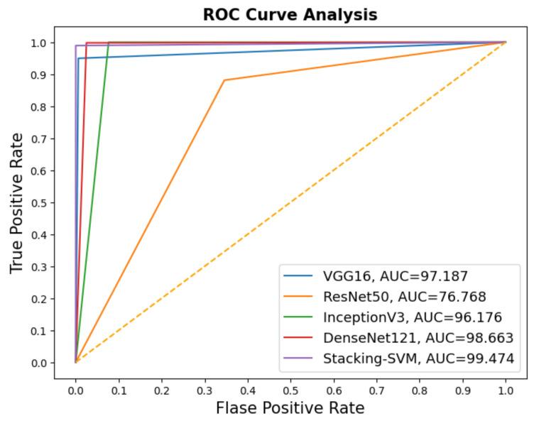 https://cdn.ncbi.nlm.nih.gov/pmc/blobs/2ddb/10529133/7dd782d1eedc/diagnostics-13-02939-g004.jpg