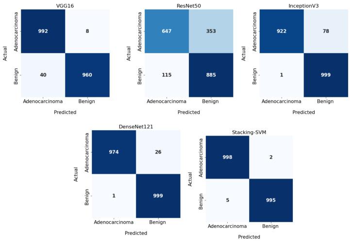 https://cdn.ncbi.nlm.nih.gov/pmc/blobs/2ddb/10529133/86ad686c6174/diagnostics-13-02939-g003.jpg