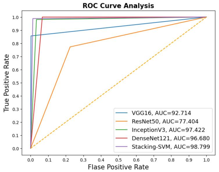 https://cdn.ncbi.nlm.nih.gov/pmc/blobs/2ddb/10529133/eb1d6bdc79a8/diagnostics-13-02939-g006.jpg