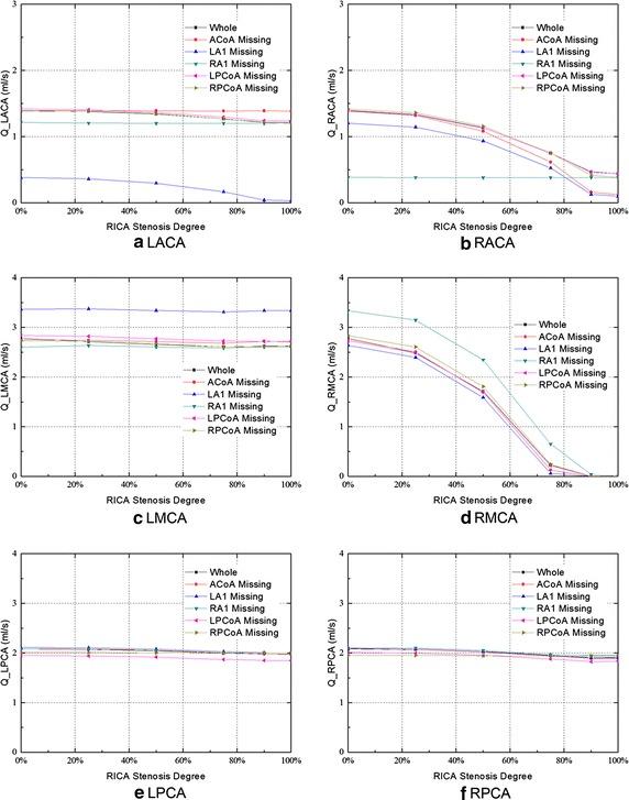 https://cdn.ncbi.nlm.nih.gov/pmc/blobs/2ddb/4659208/8a1467dd3d83/12938_2015_105_Fig5_HTML.jpg