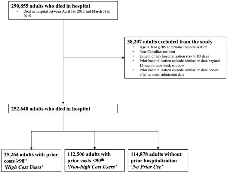 https://cdn.ncbi.nlm.nih.gov/pmc/blobs/2ddb/8532234/c1aacd8d7608/10.1177_02692163211002045-fig1.jpg