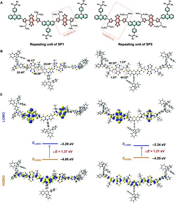 https://cdn.ncbi.nlm.nih.gov/pmc/blobs/2ddc/10370618/128c6a680591/research.0194.fig.002.jpg