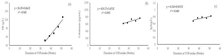 https://cdn.ncbi.nlm.nih.gov/pmc/blobs/2ddd/10814168/4f69109dbd47/children-11-00013-g008.jpg