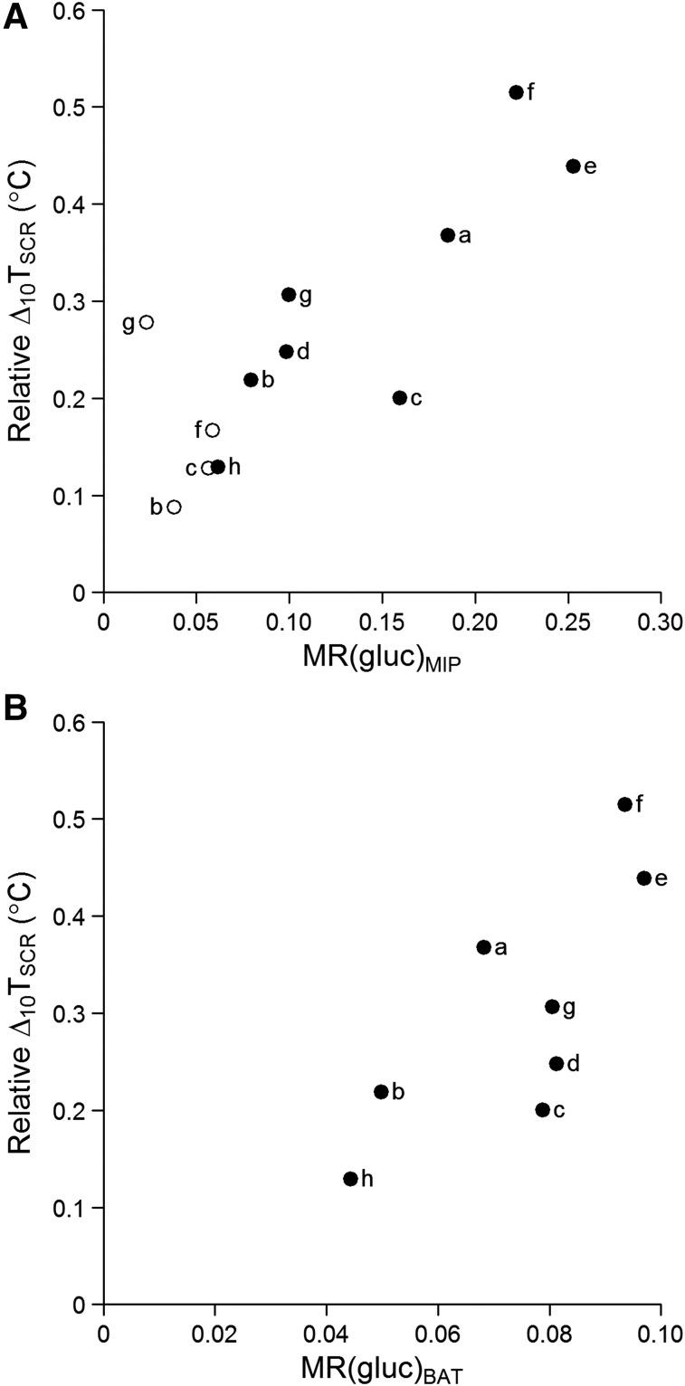 https://cdn.ncbi.nlm.nih.gov/pmc/blobs/2ddf/5868502/355fa5447bee/516fig3.jpg