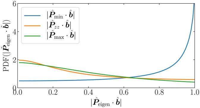 https://cdn.ncbi.nlm.nih.gov/pmc/blobs/2ddf/9171611/b283554c5fc6/pnas.2119831119fig07.jpg