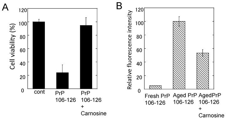 https://cdn.ncbi.nlm.nih.gov/pmc/blobs/2de0/5852723/937f36cee5e5/nutrients-10-00147-g007.jpg
