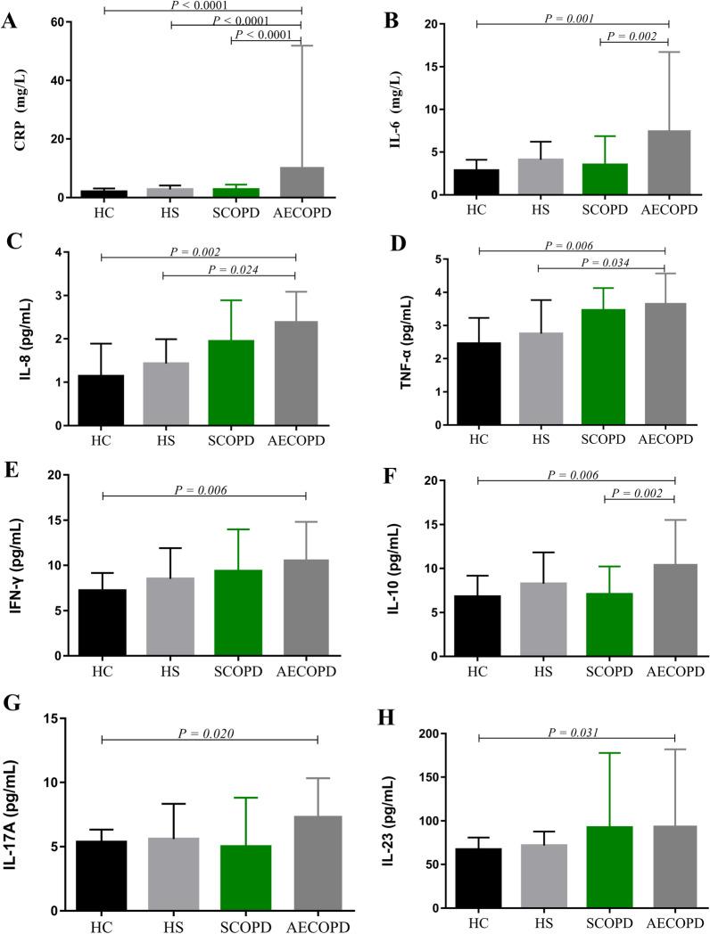 https://cdn.ncbi.nlm.nih.gov/pmc/blobs/2de1/9145461/73e2f6146d24/12931_2022_2058_Fig3_HTML.jpg