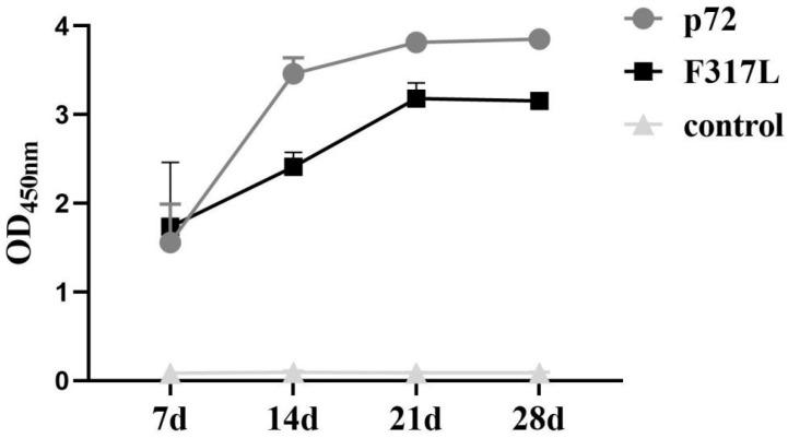 https://cdn.ncbi.nlm.nih.gov/pmc/blobs/2de6/11083013/24993d5e2a15/animals-14-01331-g004.jpg