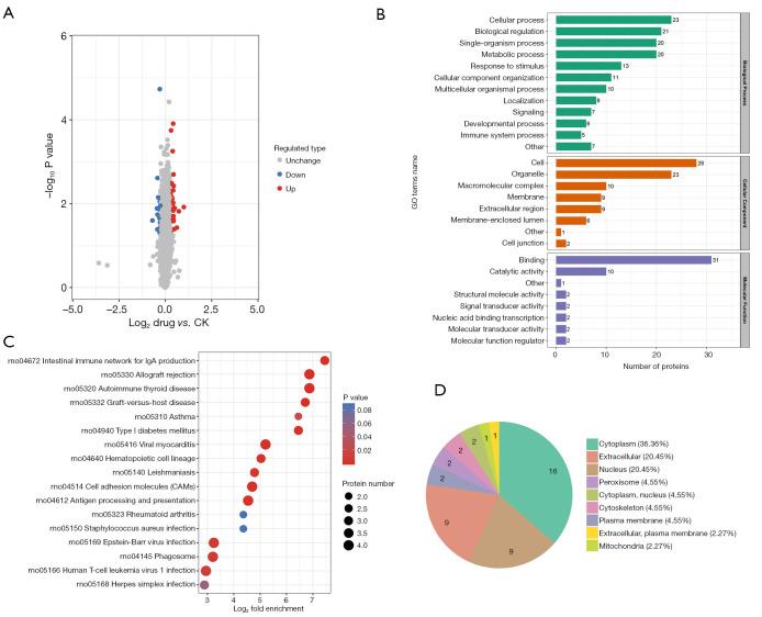 https://cdn.ncbi.nlm.nih.gov/pmc/blobs/2de6/11535736/19e4a45650bb/tau-13-10-2268-f3.jpg