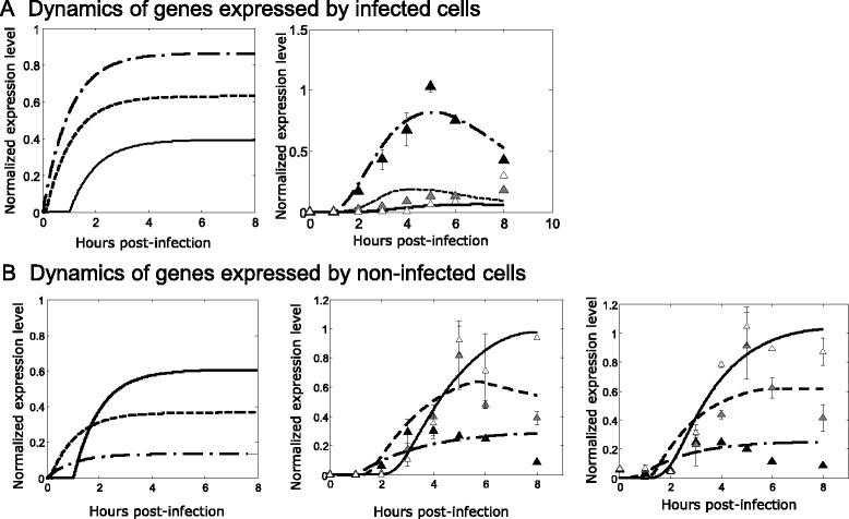 https://cdn.ncbi.nlm.nih.gov/pmc/blobs/2de6/4536893/6d473f1d87b9/12865_2015_107_Fig4_HTML.jpg
