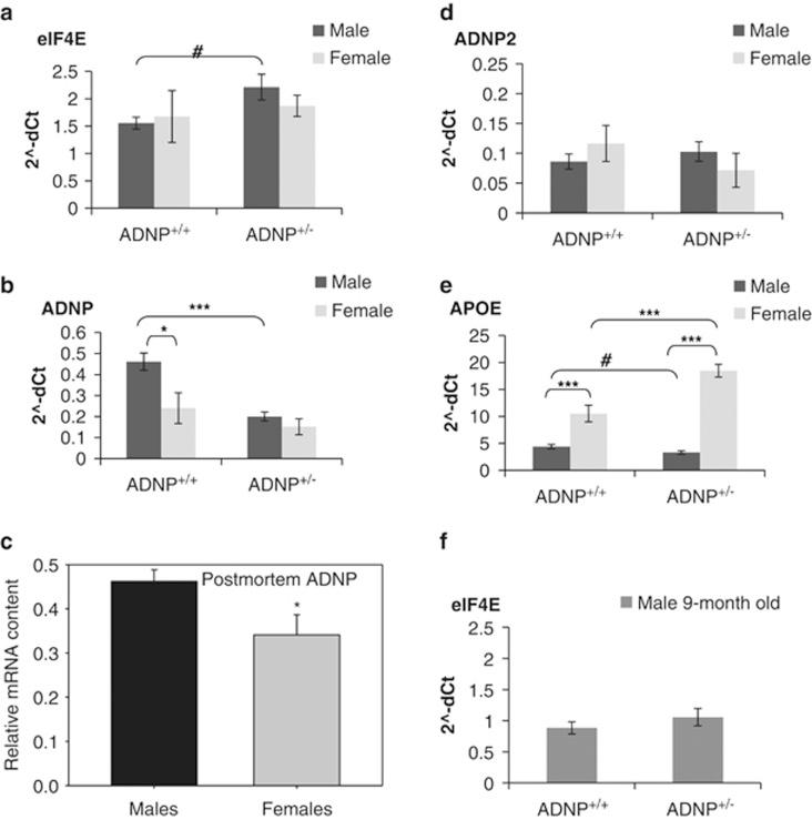 https://cdn.ncbi.nlm.nih.gov/pmc/blobs/2de7/4445743/24e07066be15/tp2014138f4.jpg