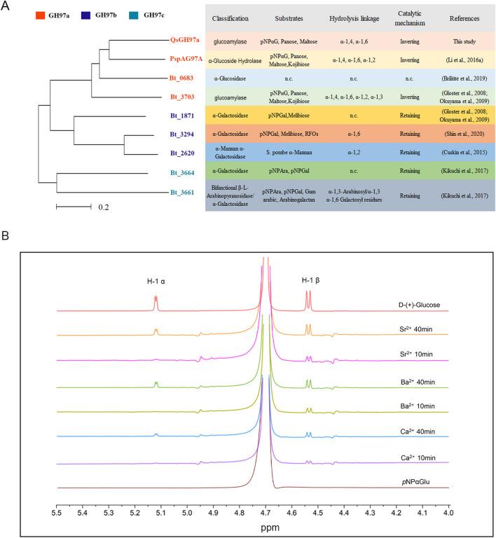 https://cdn.ncbi.nlm.nih.gov/pmc/blobs/2de8/10086023/6e601e64d772/41598_2023_32161_Fig2_HTML.jpg